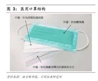 想要靠卖口罩一夜暴富,究竟有多难