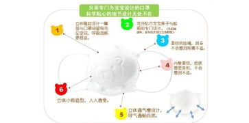 丽家宝贝官网 贝亲 婴幼儿用无纺布口罩3个装 针对流感 手足口病高发季节外出使用 母婴购物上丽家 安全 高品质 高性价比的母婴用品